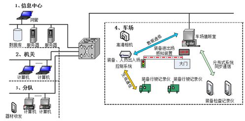 裝備保障信息化管理系統(tǒng) 北京軟件開發(fā)與計算機網(wǎng)絡技術開發(fā)的深度融合
