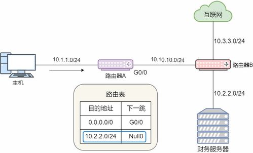 23張圖詳解路由協(xié)議 計算機網(wǎng)絡核心技術的全面解碼
