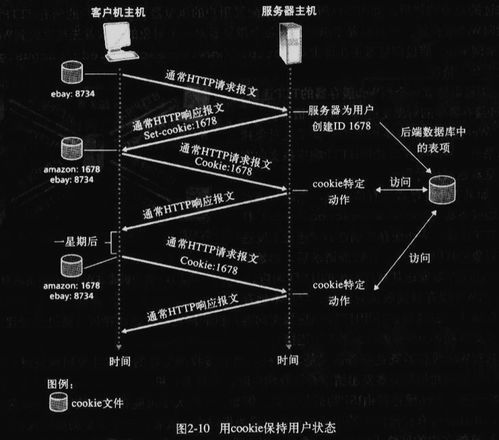 應用層在Web開發(fā)中的核心價值與技術實踐